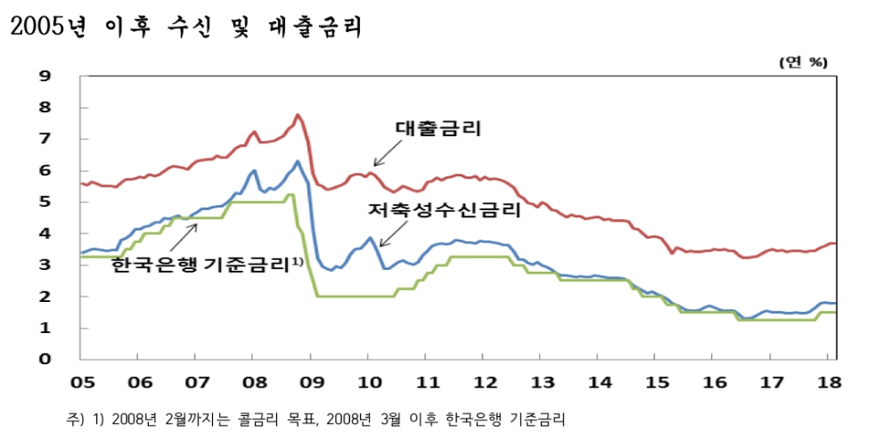 (자료=한국은행)