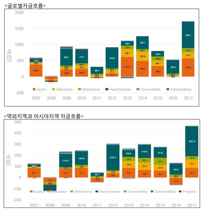 자료=모닝스타 디렉