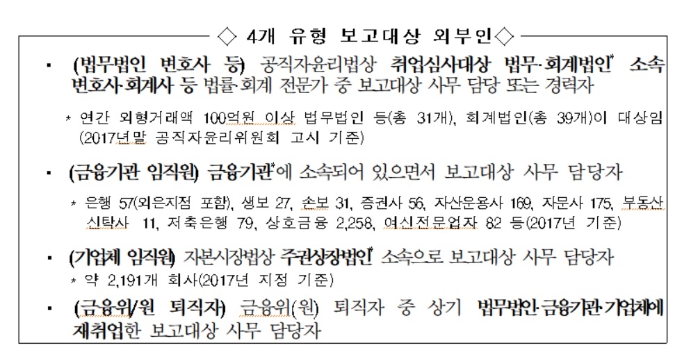 금융당국 임직원 퇴직자 만날 때 의무적으로 보고해야