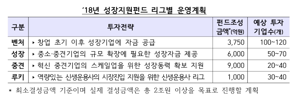 (자료제공=금융위원회, 산업은행, 한국성장금융)