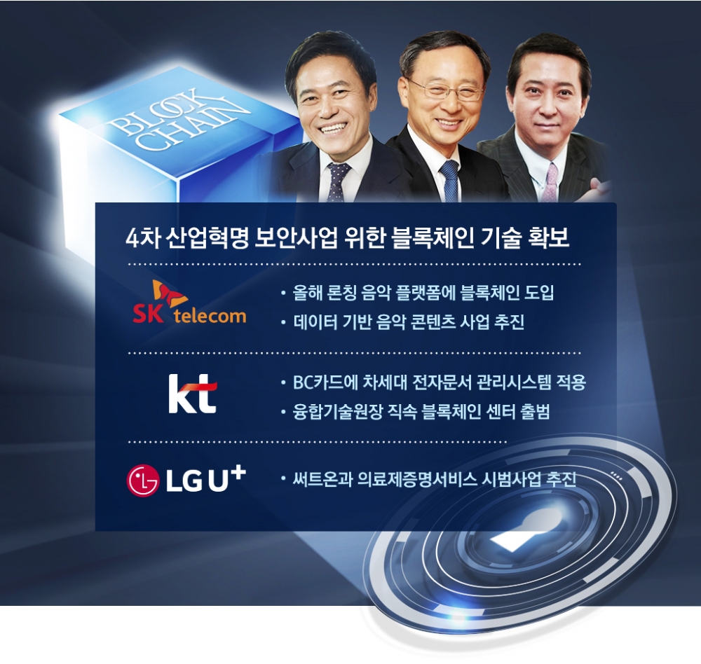 SKT · KT · LGU+ ‘블록체인’ 3색 경쟁 치열