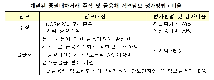 자료=한국예탁결제원