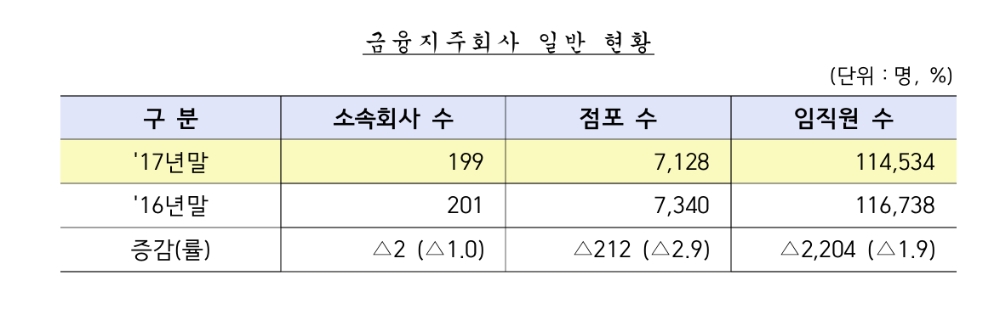 (자료=금융감독원)