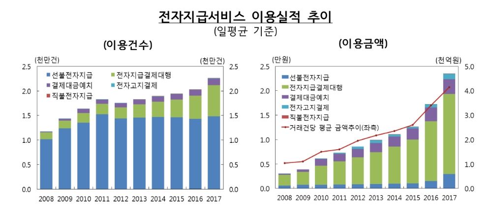 (자료제공=한국은행)