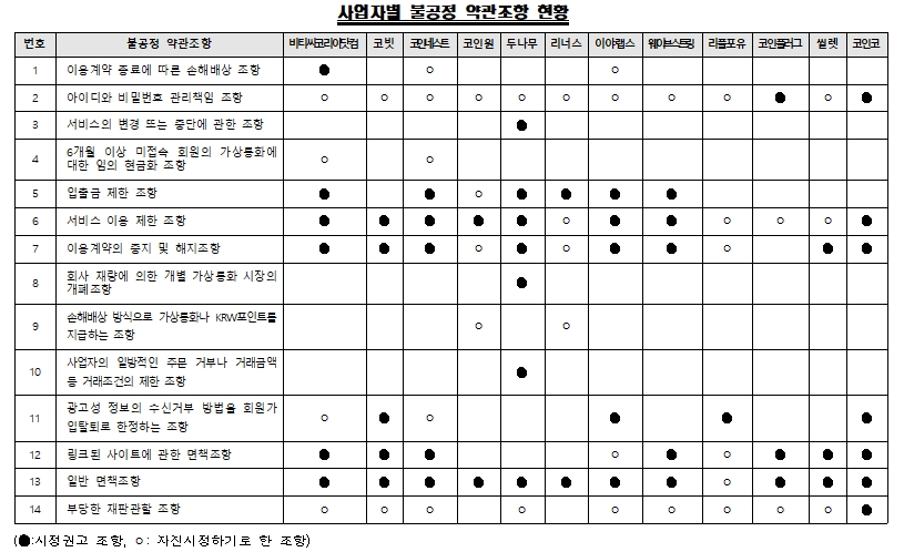 자료=공정거래위원회