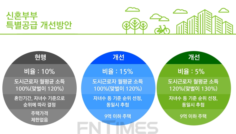 자료=국토교통부.