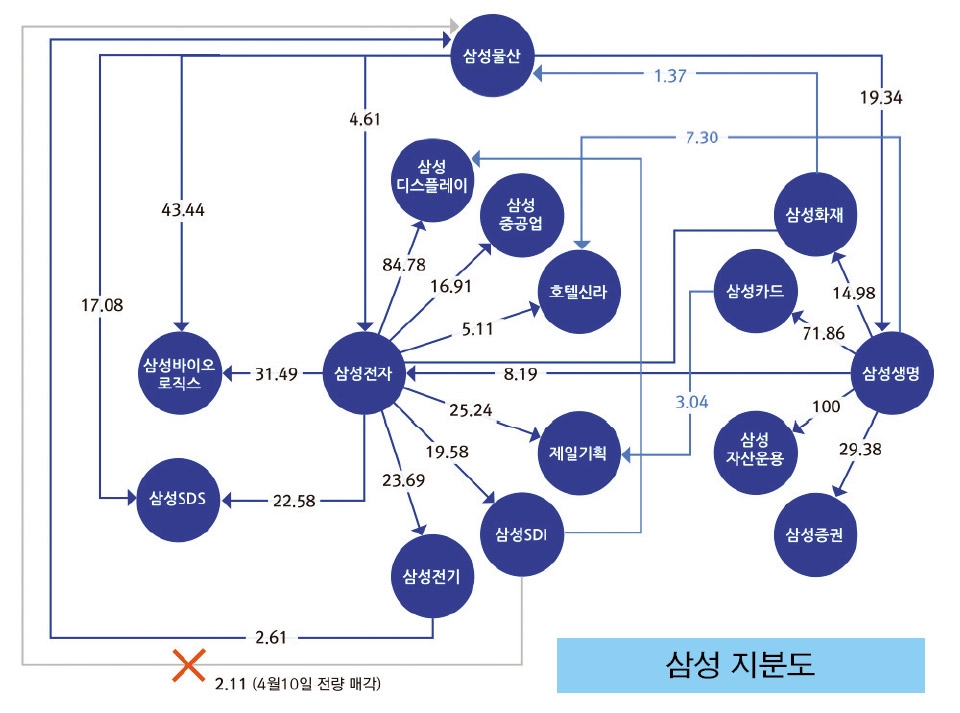 이재용, 뉴삼성 키 잡나…지배구조·현안해결 속도낼 듯