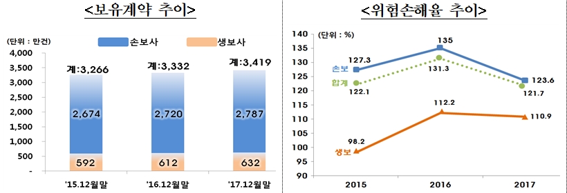 △자료=금융감독원