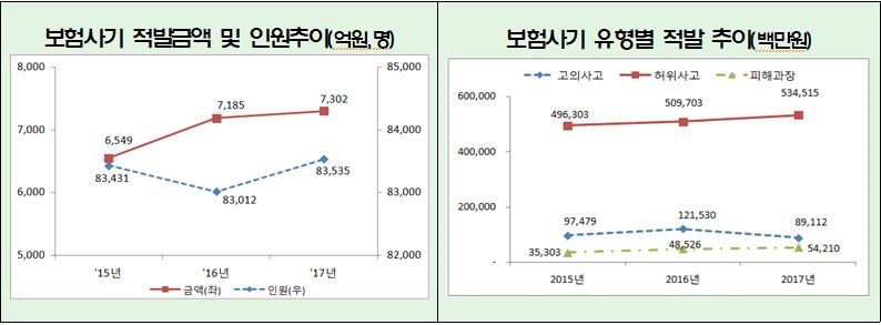 △자료=금융감독원