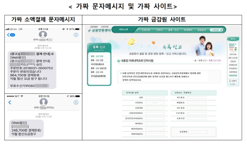 금감원, 지인 사칭 메신저 피싱 소비자경보 '경고' 발령