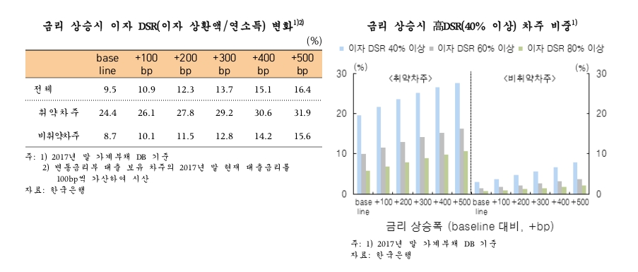 /자료제공=한국은행