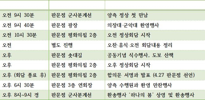 △2018 남북 정상회담 일정 / 자료=청와대