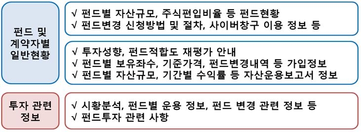 △변액보험 펀드주치의 제공 서비스 / 자료=금융감독원