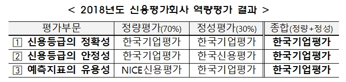 자료=한국금융투자협회