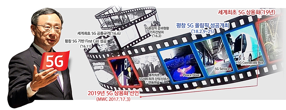 황창규 KT 회장, 5G 상용화 흔들림 없이 추진