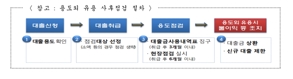 /자료제공=금융감독원・은행연합회