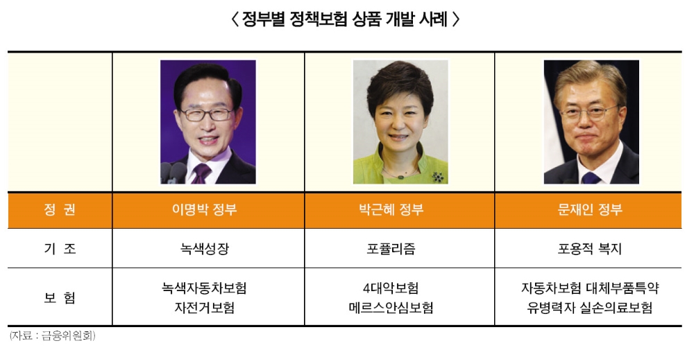 한달새 5만건 유병자실손, 정책보험 수난사 끝낼까