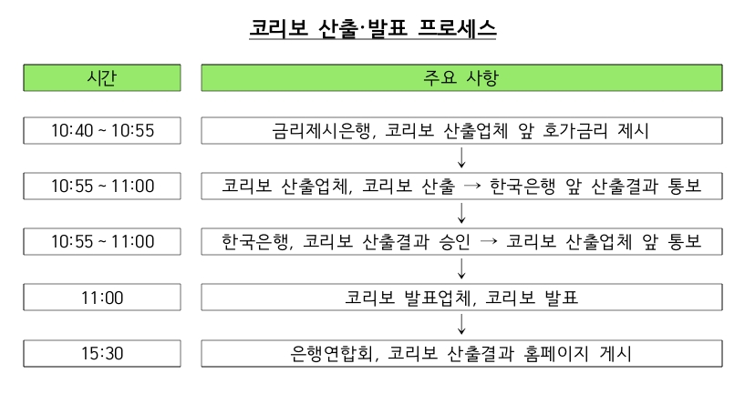 /자료제공=한국은행