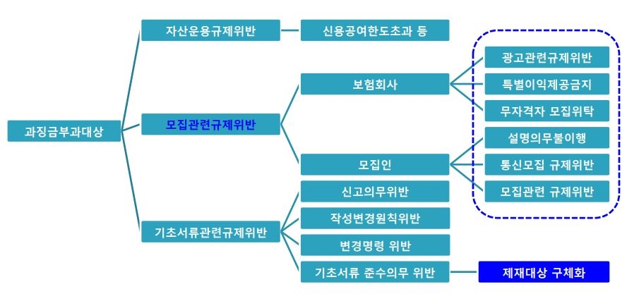 △자료=보험연구원