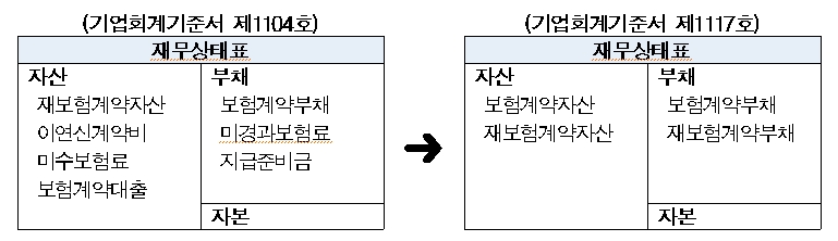 △자료=금융위원회