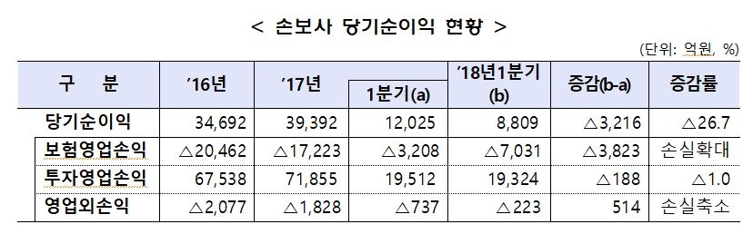 △자료=금융감독원