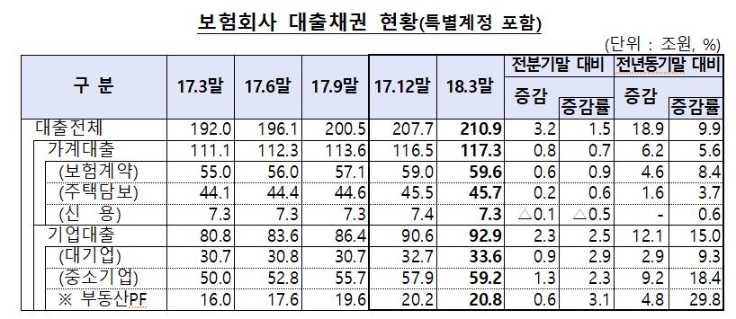 △자료=금융감독원