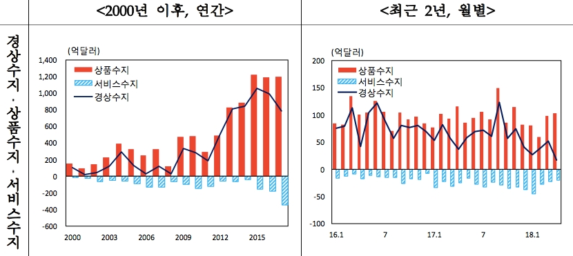 /자료제공=한국은행
