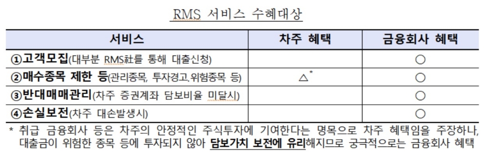 7월부터 저축은행 스탁론 수수료 폐지