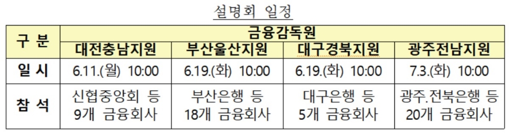 금감원, 제재업무 관련 지역 순회방문 설명회 개최