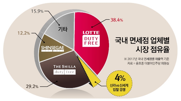 이부진·정유경, 인천공항 T1 면세점 진검승부