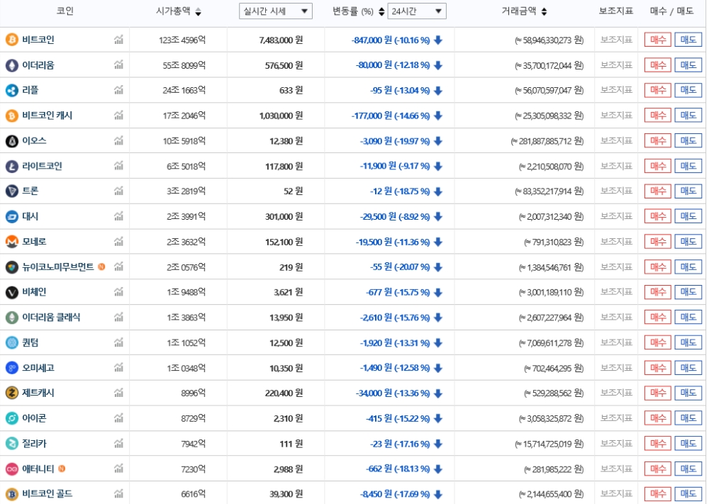 가상화폐 시세(11일 오전 8시 28분 기준)./자료=빗썸