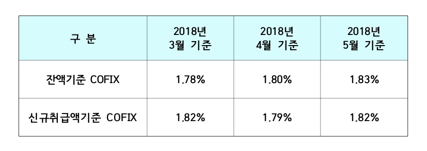 /자료제공=은행연합회