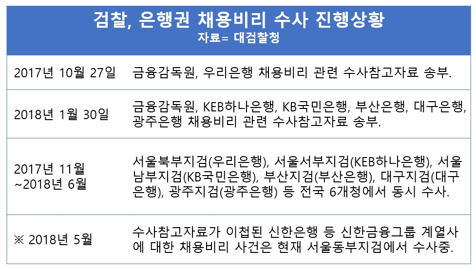 '채용비리 의혹' 전·현직 행장 기소…이제 법정으로