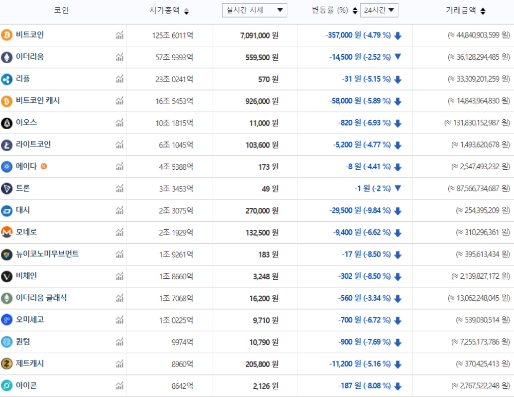 가상화폐 시세(20일 오전 11시 43분 기준)./자료=빗썸