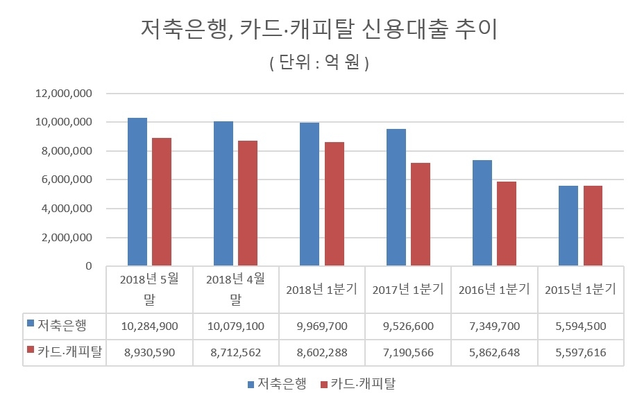 △ 자료 : 최운열 의원실, 금융감독원