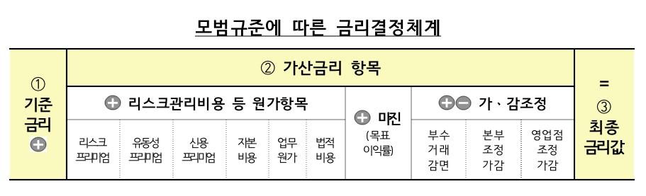 /자료제공=금융감독원