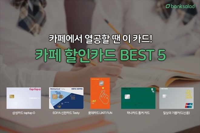 '뱅크샐러드'는 국내에서 발급 가능한 3600여 종의 카드 혜택을 분석해 카페 이용 시 높은 할인을 받을 수 있는 카드 5종을 소개했다. / 사진 = 뱅크샐러드