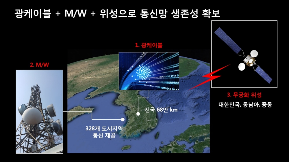 △KT의 재난안전통신망 경쟁력