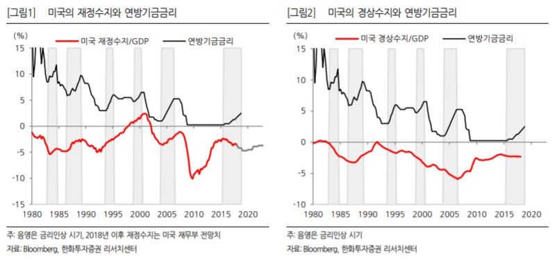 “미국 금리인상 종료 요원…신흥국 경제위기 우려”