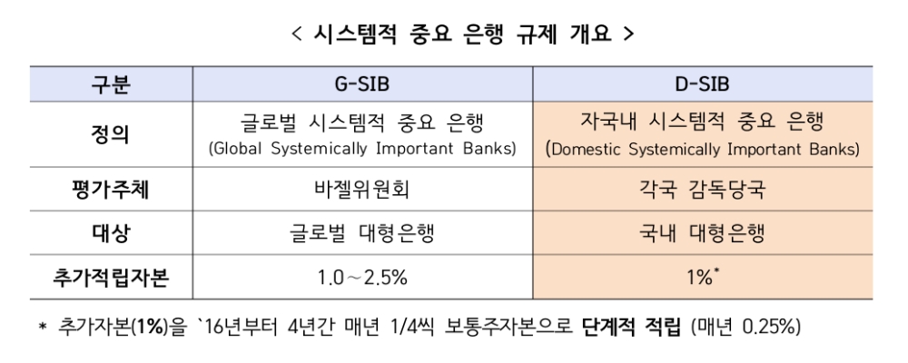 /자료제공=금융위원회