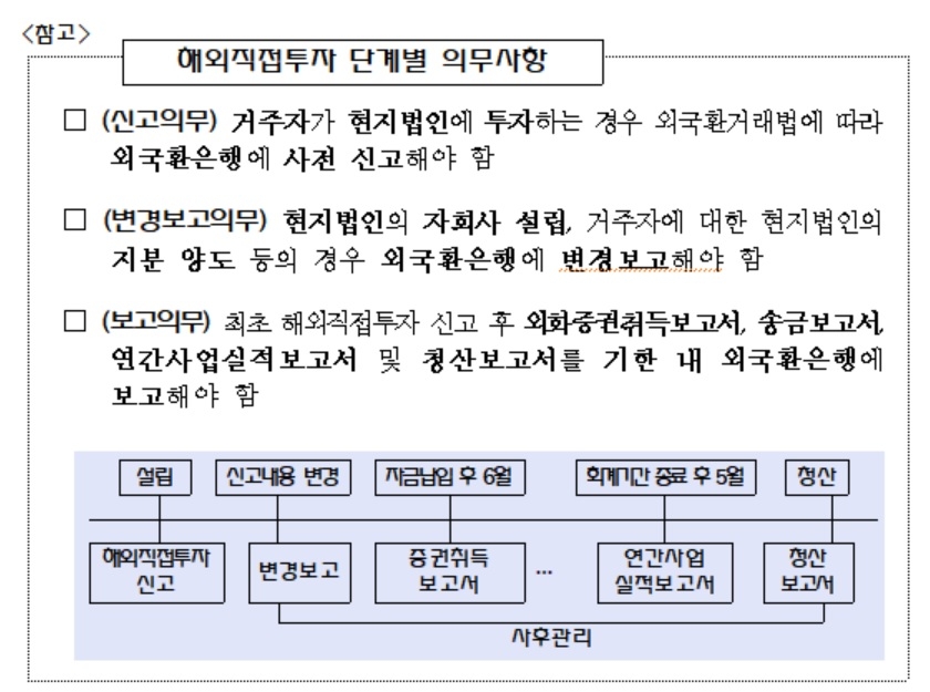금감원, 해외 현물투자 신고 누락 시 과태료 부과