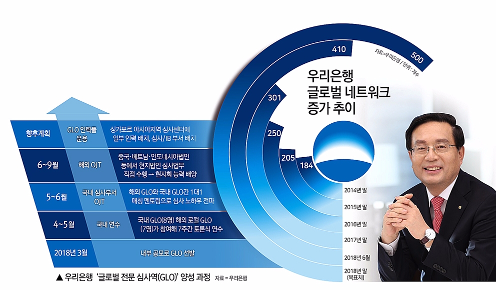 우리은행, 9월 싱가포르에 아시아심사센터 설치