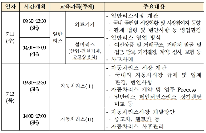 여신금융협회, 리스영업 실무교육 실시