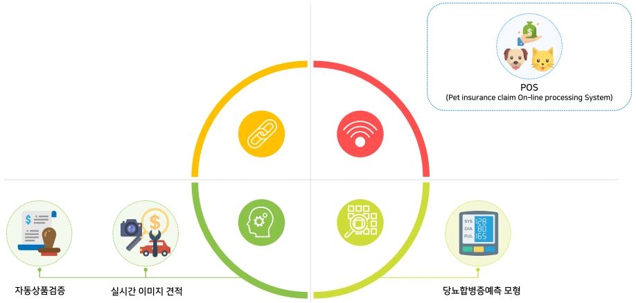 △자료=보험개발원