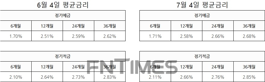 △자료 : 저축은행중앙회