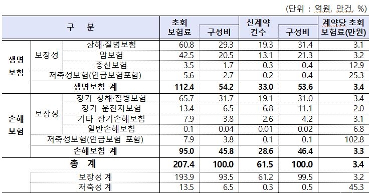△자료=금융감독원