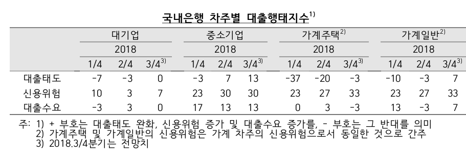 /자료제공=한국은행