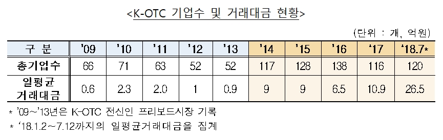 자료=금융투자협회