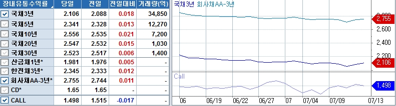 자료=코스콤 CHECK단말기