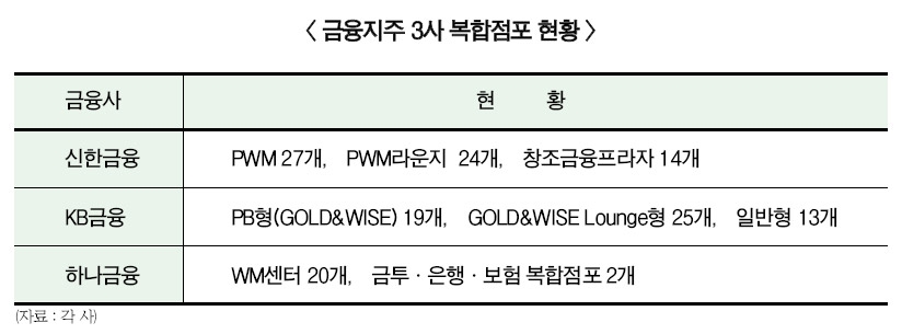 너도 나도 도입하는 '피셰어링', 하나금융은 왜?